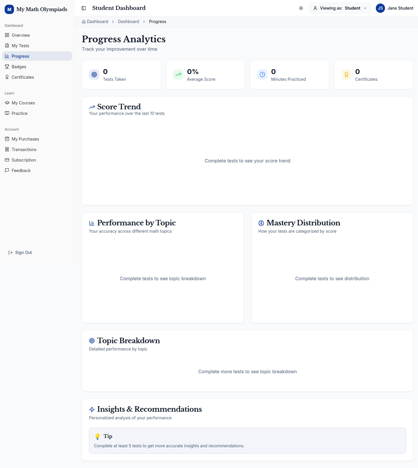 Progress analytics page showing score trend chart, performance by topic, mastery distribution, and AI-generated insights
